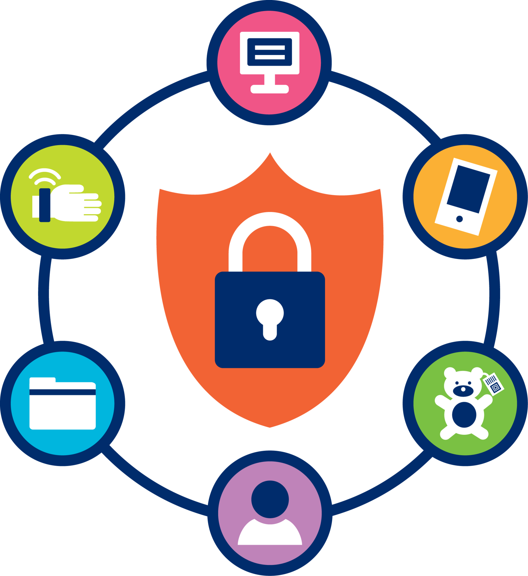 gs1_bus_trend_data_security_rgb_2019-04-19